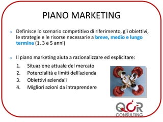 PIANO MARKETING
Definisce lo scenario competitivo di riferimento, gli obiettivi,
le strategie e le risorse necessarie a breve, medio e lungo
termine (1, 3 e 5 anni)
Il piano marketing aiuta a razionalizzare ed esplicitare:
1. Situazione attuale del mercato
2. Potenzialità e limiti dell’azienda
3. Obiettivi aziendali
4. Migliori azioni da intraprendere
 