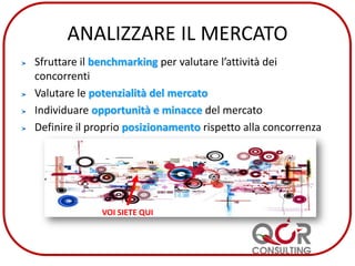 ANALIZZARE IL MERCATO
Sfruttare il benchmarking per valutare l’attività dei
concorrenti
Valutare le potenzialità del mercato
Individuare opportunità e minacce del mercato
Definire il proprio posizionamento rispetto alla concorrenza
VOI SIETE QUI
 