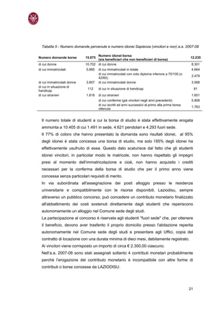 Tabella 5 - Numero domande pervenute e numero idonei Sapienza (vincitori e non) a.a. 2007-08

                                    Numero idonei borsa
Numero domande borse         15.875                                                                  12.235
                                    (sia beneficiari che non beneficiari di borsa)
di cui donne                 10.702 di cui donne                                                      8.301
di cui immatricolati         5.885    di cui immatricolati in totale                                  4.664
                                      di cui immatricolati con voto diploma inferiore a 70/100 (o
                                                                                                      2.479
                                      42/60)
di cui immatricolati donne   3.857    di cui immatricolati donne                                      3.068
di cui in situazione di
                              112     di cui in situazione di handicap                                    81
handicap
di cui stranieri             1.818    di cui stranieri                                                1.651
                                      di cui conferme (già vincitori negli anni precedenti)           5.808
                                      di cui iscritti ad anni successivi al primo alla prima borsa
                                                                                                      1.763
                                      ottenuta


  Il numero totale di studenti a cui la borsa di studio è stata effettivamente erogata
  ammonta a 10.405 di cui 1.491 in sede, 4.621 pendolari e 4.293 fuori sede.
  Il 77% di coloro che hanno presentato la domanda sono risultati idonei, al 95%
  degli idonei è stata concessa una borsa di studio, ma solo l’85% degli idonei ha
  effettivamente usufruito di essa. Questo dato scaturisce dal fatto che gli studenti
  idonei vincitori, in particolar modo le matricole, non hanno rispettato gli impegni
  presi al momento dell’immatricolazione e cioè, non hanno acquisito i crediti
  necessari per la conferma della borsa di studio che per il primo anno viene
  concessa senza particolari requisiti di merito.
  In via subordinata all'assegnazione dei posti alloggio presso le residenze
  universitarie e compatibilmente con le risorse disponibili, Laziodisu, sempre
  attraverso un pubblico concorso, può concedere un contributo monetario finalizzato
  all'abbattimento dei costi sostenuti direttamente dagli studenti che reperiscono
  autonomamente un alloggio nel Comune sede degli studi.
  La partecipazione al concorso è riservata agli studenti "fuori sede" che, per ottenere
  il beneficio, devono aver trasferito il proprio domicilio presso l'abitazione reperita
  autonomamente nel Comune sede degli studi e presentare agli Uffici, copia del
  contratto di locazione con una durata minima di dieci mesi, debitamente registrato.
  Ai vincitori viene corrisposto un importo di circa € 2.300,00 ciascuno.
  Nell’a.a. 2007-08 sono stati assegnati soltanto 4 contributi monetari probabilmente
  perchè l’erogazione del contributo monetario è incompatibile con altre forme di
  contributi o borse concesse da LAZIODISU.




                                                                                                     21
 