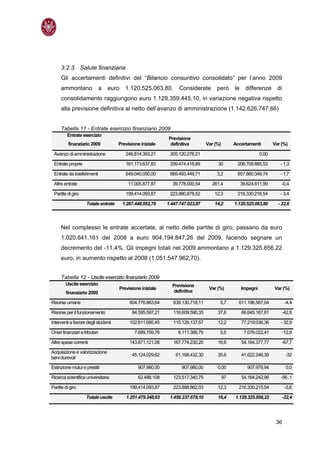 3.2.3. Salute finanziaria
     Gli accertamenti definitivi del “Bilancio consuntivo consolidato” per l’anno 2009
     ammontano                 a   euro    1.120.525.063,80.       Considerate         però      le     differenze       di
     consolidamento raggiungono euro 1.129.359.445,10, in variazione negativa rispetto
     alla previsione definitiva al netto dell’avanzo di amministrazione (1.142.626.747,66)


     Tabella 11 - Entrate esercizio finanziario 2009
         Entrate esercizio
                                                              Previsione
          finanziario 2009            Previsione iniziale      definitiva         Var (%)        Accertamenti          Var (%)

 Avanzo di amministrazione                 246.814.393,21      305.120.276,21                                   0,00

 Entrate proprie                           161.173.637,83      209.474.418,89          30         206.709.885,53          - 1,3

 Entrate da trasferimenti                  649.040.050,00      669.493.449,71          3,2        657.860.349,74          - 1,7

 Altre entrate                              11.005.877,87       39.778.000,54       261,4             39.624.611,99        -0,4

 Partite di giro                           199.414.093,87      223.880.878,52         12,3        216.330.216,54          - 3,4

                    Totale entrate        1.267.448.052,78    1.447.747.023,87        14,2       1.120.525.063,80        - 22,6



     Nel complesso le entrate accertate, al netto delle partite di giro, passano da euro
     1.020.841.161 del 2008 a euro 904.194.847,26 del 2009, facendo segnare un
     decremento del -11,4%. Gli impegni totali nel 2009 ammontano a 1.129.325.856,22
     euro, in aumento rispetto al 2008 (1.051.547.962,70).


     Tabella 12 - Uscite esercizio finanziario 2009
        Uscite esercizio                                        Previsione
                                      Previsione iniziale                          Var (%)            Impegni          Var (%)
        finanziario 2009                                         definitiva

Risorse umane                                604.776.863,64      639.130.718,11         5,7        611.196.567,04             -4,4

Risorse per il funzionamento                  84.595.597,21      116.609.590,35        37,8           66.645.167,81        -42,8

Interventi a favore degli studenti           102.611.695,45      115.129.137,57        12,2           77.219.036,36       - 32,9

Oneri finanziari e tributari                   7.689.759,76        8.111.386,79         5,5            7.076.022,41        -12,8

Altre spese correnti                         143.871.121,08      167.774.230,20        16,6           54.164.377,77        -67,7

Acquisizione e valorizzazione
                                              45.124.029,62       61.168.432,30        35,6           41.622.246,39           -32
beni durevoli

Estinzione mutui e prestiti                      907.980,00          907.980,00        0,00              907.978,94           0,0

Ricerca scientifica universitaria                62.488.108      123.517.340,75             97        54.164.242,96       -56 ,1

Partite di giro                              199.414.093,87      223.888.862,03        12,3        216.330.215,54             -3,6

                    Totale uscite          1.251.479.248,63    1.456.237.678,10        16,4      1.129.325.856,22          -22,4




                                                                                                                        36
 