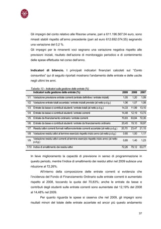 Gli impegni del conto relativo alle Risorse umane, pari a 611.196.567,04 euro, sono
   rimasti stabili rispetto all’anno precedente (pari ad euro 612.692.074,55) segnando
   una variazione del 0,2 %.
   Gli impegni per le rimanenti voci segnano una variazione negativa rispetto alle
   previsioni iniziali, risultato dell’azione di monitoraggio periodico e di contenimento
   delle spese effettuata nel corso dell’anno.


   Indicatori di bilancio. I principali indicatori finanziari calcolati sul “Conto
   consuntivo” qui di seguito riportati mostrano l’andamento delle entrate e delle uscite
   negli ultimi tre anni.

   Tabella 13 - Indicatori sulla gestione delle entrate (%)
     Indicatori sulla gestione delle entrate (%)                                               2009    2008   2007
1/1 Variazione previsione entrate correnti (entrate definitive / entrate iniziali)              1,05   1,20    1,09
1/2 Variazione entrate totali accertata / entrate iniziali previste (al netto p.d.g.)           1,06   1,07    1,08
1/3 Entrate da tasse e contributi studenti / entrate totali (al netto p.d.g.)                  14,33   11,99 13,10
1/4 Entrate da tasse e contributi studenti / entrate correnti                                  14,48   12,19 13,73
1/5 Entrate da finanziamento ordinario / entrate correnti                                      70,83   63,84 72,35
1/6 Entrate da tasse e contributi studenti / entrate da finanziamento ordinario                20,45   19,10 18,97
1/7 Residui attivi correnti formati nell'anno/entrate correnti accertate (al netto p.d.g.)     20,70   23,47 21,15
1/8 Variazione residui attivi al termine esercizio rispetto inizio anno (al netto p.d.g.)       0.85   1,00    1,17
      Variazione residui attivi correnti al termine esercizio rispetto inizio anno (al netto
1/9                                                                                             0,85   1,40    1,23
      p.d.g.)
1/10 Indice di smaltimento dei residui attivi                                                  72,26   79,12 63,77


   In lieve miglioramento la capacità di previsione in senso di programmazione in
   questo periodo, mentre l’indice di smaltimento dei residui attivi nel 2009 subisce una
   riduzione al 72,26%.
             All’interno della composizione delle entrate correnti si evidenzia che
   l’incidenza del Fondo di Finanziamento Ordinario sulle entrate correnti è aumentato
   rispetto al 2008, toccando la quota del 70,83%; anche le entrate da tasse e
   contributi degli studenti sulle entrate correnti sono aumentate dal 12,19% del 2008
   al 14,48% nel 2009.
             Per quanto riguarda le spese si osserva che nel 2009, gli impegni sono
   risultati minori del totale delle entrate accertate ed ancor più questo andamento


                                                                                                              37
 
