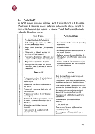 3.3.                             Analisi SWOT
La SWOT analysis che segue sintetizza i punti di forza (Strenght) e di debolezza
(Weakness) di Sapienza emersi dall’analisi dell’ambiente interno, nonché le
opportunità (Opportunity) da cogliere e le minacce (Threat) da affrontare identificate
nell’analisi del contesto esterno.

                                                 Punti di forza                                 Punti di debolezza

                                - Prestigio/attrattività dell'istituzione
                                - Forte sostegno del vertice alle politiche         - Invecchiamento del personale docente e
 Analisi del contesto interno




                                  di valorizzazione dei meriti                        ricercatore
                                - Ampia offerta didattica di I, II livello e III    - Basso turn-over
                                  livello
                                                                                    - Forte peso degli impegni didattici per il
                                - Diffuso utilizzo del web per i servizi              personale docente
                                  amministrativi agli studenti
                                                                                    - Relativa carenza di spazi didattici e di
                                - Ricchissima dotazione di biblioteche e di           infrastrutture scientifiche per alcune aree
                                  un sistema informatico di ricerca digitale          specifiche
                                - Ampiezza del potenziale di ricerca                - Scarsa attrattività internazionale sia per
                                                                                      gli studenti stranieri che per i ricercatori
                                - Ricco portfolio di brevetti e di licenze,           di università estere
                                  contratti di ricerca/consulenza, spin-off
                                  universitari

                                                  Opportunità                                         Minacce

                                                                                   - Calo demografico e riduzione rapporto
                                - Presenza sul territorio di varie istituzioni       maturi/immatricolati
                                  scientifico-culturali, nazionali ed
                                                                                   - Concorrenza delle altre università urbane,
                                  internazionali
                                                                                     non statali, telematiche ed extraurbane
                                - Presenza di soli corsi di primo livello in
 Analisi del contesto esterno




                                                                                   - Scarsità di risorse e inadeguato utilizzo di
                                  altri atenei
                                                                                     strumenti di sostegno del diritto allo studio
                                - Presenza di innumerevoli iniziative sul
                                                                                   - Aumento della competitività degli enti
                                  piano culturale
                                                                                     pubblici di ricerca e delle università
                                - Presenza sul territorio di distretti e reti
                                                                                   - Finanziamenti pubblici tendenzialmente
                                  tecnologiche
                                                                                     decrescenti
                                - Presenza di strutture governative ed enti
                                                                                   - Incertezza del quadro istituzionale
                                  di ricerca e rapporto ravvicinato con le
                                                                                     esterno;
                                  istituzioni
                                                                                   - Fuga dei cervelli
                                - Adeguata produttività economica
                                  regionale                                        - Scarso assorbimento dei laureati nel
                                                                                     mercato del lavoro
                                - Forte presenza di accademici nelle
                                  istituzioni dello Stato                          - Non adeguata valutazione delle lauree
                                                                                     triennali




                                                                                                                            40
 