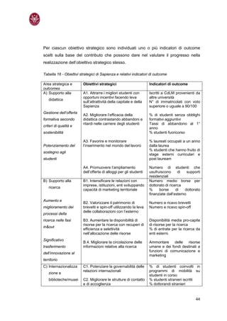 Per ciascun obiettivo strategico sono individuati uno o più indicatori di outcome
scelti sulla base del contributo che possono dare nel valutare il progresso nella
realizzazione dell’obiettivo strategico stesso.

Tabella 16 - Obiettivi strategici di Sapienza e relativi indicatori di outcome

Area strategica e        Obiettivi strategici                       Indicatori di outcome
outcomes
A) Supporto alla         A1. Attrarre i migliori studenti con       Iscritti a CdLM provenienti da
                         opportuni incentivi facendo leva           altre università
   didattica
                         sull’attrattività della capitale e della   N° di immatricolati con voto
                         Sapienza                                   superiore o uguale a 90/100
Gestione dell’offerta
                         A2. Migliorare l’efficacia della           % di studenti senza obblighi
formativa secondo        didattica contrastando abbandoni e         formativi aggiuntivi
                         ritardi nelle carriere degli studenti      Tassi di abbandono al 1°
criteri di qualità e
                                                                    anno
sostenibilità                                                       % studenti fuoricorso

                         A3. Favorire e monitorare                  % laureati occupati a un anno
Potenziamento del        l’inserimento nel mondo del lavoro         dalla laurea
                                                                    % studenti che hanno fruito di
sostegno agli
                                                                    stage esterni curriculari e
studenti                                                            post lauream

                         A4. Promuovere l’ampliamento               Numero di studenti che
                         dell’offerta di alloggi per gli studenti   usufruiscono      di    supporti
                                                                    residenziali
B) Supporto alla         B1. Intensificare le relazioni con         Numero medio borse per
                         imprese, istituzioni, enti sviluppando     dottorato di ricerca
   ricerca
                         capacità di marketing territoriale         %     borse      di   dottorato
                                                                    finanziate dall’esterno
Aumento e
                         B2. Valorizzare il patrimonio di           Numero e ricavo brevetti
miglioramento dei        brevetti e spin-off utilizzando la leva    Numero e ricavo spin-off
                         delle collaborazioni con l’esterno
processi della
ricerca nelle fasi       B3. Aumentare la disponibilità di          Disponibilità media pro-capite
                         risorse per la ricerca con recuperi di     di risorse per la ricerca
in&out
                         efficienza e selettività                   % di entrate per la ricerca da
                         nell’allocazione delle risorse             enti esterni.
Significativo
                         B.4. Migliorare la circolazione delle      Ammontare     delle  risorse
trasferimento            informazioni relative alla ricerca         umane e dei fondi destinati a
                                                                    funzioni di comunicazione e
dell’innovazione al
                                                                    marketing
territorio
C) Internazionalizza     C1. Potenziare la governabilità delle      % di studenti coinvolti in
                         relazioni internazionali                   programmi di mobilità su
   zione e
                                                                    studenti in corso
   biblioteche/musei     C2. Migliorare le strutture di contatto    % studenti stranieri iscritti
                         e di accoglienza                           % dottorandi stranieri


                                                                                                 44
 