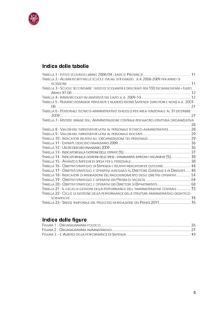 Indice delle tabelle
TABELLA 1 - ISTITUTI SCOLASTICI ANNO 2008/09 - LAZIO E PROVINCIE............................................... 11
TABELLA 2 - ALUNNI ISCRITTI NELLE SCUOLE STATALI DI II GRADO , A.A.2008-2009 PER ANNO DI
     ISCRIZIONE ......................................................................................................................... 11
TABELLA 3 - SCUOLE SECONDARIE: TASSO DI SCOLARITÀ E DIPLOMATI PER 100 DICIANNOVENNI – LAZIO
     ANNO 07-08...................................................................................................................... 12
TABELLA 4 - IMMATRICOLATI IN UNIVERSITÀ DEL LAZIO A.A. 2009-10................................................. 12
TABELLA 5 - NUMERO DOMANDE PERVENUTE E NUMERO IDONEI SAPIENZA (VINCITORI E NON) A.A. 2007-
     08...................................................................................................................................... 21
TABELLA 6 - PERSONALE TECNICO-AMMINISTRATIVO DI RUOLO PER AREA FUNZIONALE AL 31 DICEMBRE
     2009 ................................................................................................................................. 27
TABELLA 7 - RISORSE UMANE DELL’AMMINISTRAZIONE CENTRALE PER MACRO-STRUTTURA ORGANIZZATIVA
     .......................................................................................................................................... 28
TABELLA 8 - VALORI DEL TURNOVER RELATIVI AL PERSONALE TECNICO-AMMINISTRATIVO ...................... 28
TABELLA 9 - VALORI DEL TURNOVER RELATIVI AL PERSONALE DOCENTE ............................................... 29
TABELLA 10 - INDICATORI RELATIVI ALL’ORGANIZZAZIONE DEL PERSONALE.......................................... 29
TABELLA 11 - ENTRATE ESERCIZIO FINANZIARIO 2009........................................................................ 36
TABELLA 12 - USCITE ESERCIZIO FINANZIARIO 2009 ................................................................................ 36
TABELLA 13 - INDICATORI SULLA GESTIONE DELLE ENTRATE (%).................................................................. 37
TABELLA 14 - INDICATORI SULLA GESTIONE DELLE SPESE - STANZIAMENTI, IMPEGNI E PAGAMENTI (%)................... 38
TABELLA 15 - AVANZO E IMPEGNI DI SPESA PER IL PERSONALE ........................................................... 38
TABELLA 16 - OBIETTIVI STRATEGICI DI SAPIENZA E RELATIVI INDICATORI DI OUTCOME ........................... 44
TABELLA 17 - OBIETTIVI STRATEGICI E OPERATIVI ASSEGNATI AL DIRETTORE GENERALE E AI DIRIGENTI ..... 48
TABELLA 18 - INDICATORI DI MISURAZIONE DEL RAGGIUNGIMENTO DEGLI OBIETTIVI OPERATIVI .............. 54
TABELLA 19 - OBIETTIVI STRATEGICI E OPERATIVI DEI PRESIDI DI FACOLTÀ ............................................ 64
TABELLA 20 - OBIETTIVI STRATEGICI E OPERATIVI DEI DIRETTORI DI DIPARTIMENTO ................................. 68
TABELLA 21 - IL CICLO DI GESTIONE DELLA PERFORMANCE DELL’AMMINISTRAZIONE CENTRALE ............. 73
TABELLA 22 - CICLO DI GESTIONE DELLA PERFORMANCE DELLE STRUTTURE AMMINISTRATIVO-DIDATTICO-
     SCIENTIFICHE ....................................................................................................................... 74
TABELLA 23 - SINTESI TEMPORALE DEL PROCESSO DI REDAZIONE DEL PIANO 2011............................... 76



Indice delle figure
FIGURA 1 - ORGANIGRAMMA POLITICO ......................................................................................... 26
FIGURA 2 - ORGANIGRAMMA AMMINISTRATIVO .............................................................................. 27
FIGURA 3 - L’ALBERO DELLA PERFORMANCE DI SAPIENZA ............................................................... 43




                                                                                                                                                6
 