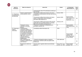 OBIETTIVI           OBIETTIVI OPERATIVI                              INDICATORI                                 TARGET          ATTRIBUZIONE            INCID
   STRATEGICI                                                                                                                      RESPONSABILITÀ           ENZA
                                                                                                                                                             %
                                                    -Posizionamento nella VTR (individuale-cumulato) per
                                                    aree CUN (i6)
                    Docenti: programmazione-        -Percentuale di afferenti alla struttura che hanno       almeno il 95%
E.3. Monitorare     rendicontazione ricerca         completato la rendicontazione triennale delle attività
la qualificazione                                   di ricerca (i7)
del personale
                                                    -Percentuale di afferenti alla struttura che hanno       almeno il 95%        Responsabilità
                                                    inserito i prodotti della ricerca nel sistema                                 25% [responsabilità        05
                                                                                                                                  prima-ria del
                                                    informativo della Sapienza (i7)                                               Dipartimento: 75%]

                                                    -Percentuale di afferenti alla struttura [RU-PA-PO]      inferiore al 4%
                                                    inattivi [che non ha conferito almeno un prodotto
                                                    della ricerca nell’ultimo quinquennio] (i7)
                    Valutazione ricerca             -Presenza di valutazione e predisposizione di            SI                   Responsabilità
                    scientifica: premialità,        premialità e sanzioni (i3)                                                    25% [Dipartimento          05
                    sanzioni                                                                                                      75%]
F2. Potenziare il   Predisposizione                 -Completezza delle informazioni (i2)                     100%
sistema             ordinamenti didattici con
informativo         procedura SIAD (esistenza
                    del sito web del CdS/CAD
                    con riportate chiaramente
                                                                                                                                                             05
                    le informazioni sui Manifesti                                                                                 Responsabilità
                    degli Studi, i Curriculum                                                                                     primaria: 75%
                    Vitae dei docenti e i                                                                                         [25% Dipartimenti
                    programmi dei singoli                                                                                         e Corsi Studio]
                    insegnamenti)
                    Aule: conferimento ad           - Presenza sull’apposito sistema di gestione             100% delle aule
                    Aulegest ed aggiornamento       [attualmente “AuleGest”] delle aule gestite dalla
                                                                                                                                                             05
                    orari docenza                   struttura (i2)

                    Registrazione elettronica       -Numero esami registrati elettronicamente/totale         Almeno 90% I anno,   Responsabilità
                                                                                                             poi 95%, poi > 98%
                                                                                                                                                             05
                    esami                           esami (i7)                                                                    primaria: 75%




                                                                                                                                                       65
 