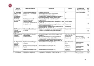 OBIETTIVI           OBIETTIVI OPERATIVI                                INDICATORI                               TARGET         ATTRIBUZIONE          INCID
   STRATEGICI                                                                                                                     RESPONSABILITÀ         ENZA
                                                                                                                                                          %
A2. Migliorare      Controllo regolarità lezioni    -Presenza di controllo                                    SI                 [25% Dipartimenti]
l’efficacia della   [giorno, ora] e ricevimento     -Numero di questionari su insegnamenti
didattica           studenti                        -Numero di questionari su studenti                                                                    05
contrastando                                        -Indicatore della qualità della didattica [risultati di
abbandoni e                                         apprendimento attesi] valutata dagli studenti
ritardi nelle       Controllo esami svolti          -Presenza di controllo e calendarizzazione                SI
carriere degli      secondo calendario;             scaglionata (i4)
studenti            calendarizzazione               -Numero di giorni per il ripristino degli esami in caso   Entro 7 giorni
                    scaglionata: ripristino esami   di rinvio (i7)                                                                                        10
                    in caso di rinvio               - Studenti iscritti che abbiano conseguito almeno 5 cfu   Incremento
                                                    nell’anno solare successivo (i7)
                                                    -Studenti che sono passati dal primo al secondo con       Incremento
                                                    almeno 2/3 dei cfu acquisibili (i7)
C.4. Favorire la    Attivazione Corsi di laurea     - Studenti internazionali nei corsi magistrali (i7)       Incremento
mobilità            in inglese                      - Studenti in mobilità [in/out] internazionale (i7)                                                   05
internazionale
degli stud.
G.2. Indagare la    Raccolta opinioni studenti;     -Numero di insegnamenti valutati/Insegnamenti             Non meno del 95%
customer            valutazione e                   erogati (i7)                                              da a.a. 2010/11
satisfaction        pubblicizzazione                - Numerosità questionari su insegnamenti (i7)             Incremento         Responsabilità
                                                                                                                                                          10
                                                    - Numero questionari su studenti (i7)                     Incremento         esclusiva [100%]
                                                    -Indicatore della qualità della didattica [risultati di
                                                    apprendimento attesi] valutata dagli studenti (i6)
D1. Migliorare la   Partecipazione agli organi      -Numero di sedute partecipate (i7)                        Non inferiore a
                                                                                                                                 Responsabilità
capacità di         collegiali                                                                                80%
                                                                                                                                 esclusiva
gestione                                                                                                                                                 on-
operativa e         Partecipazione Consiglio di     -Numero di sedute partecipate (i7)                        Almeno 2                                   off
                                                                                                                                 Responsabilità
decisionale         Facoltà                                                                                   volte/anno
                                                                                                                                 esclusiva
                    Partecipazione alla Giunta      -Numero di sedute partecipate (i7)                        Almeno 9           Responsabilità          On-
                                                                                                              volte/anno         esclusiva               off
F.4. Censire e      Attribuzione-riequilibrio       -Effettuazione attribuzione ai sensi dell’ art.9,         SI
                                                                                                                                 Responsabilità           05




                                                                                                                                                    66
 