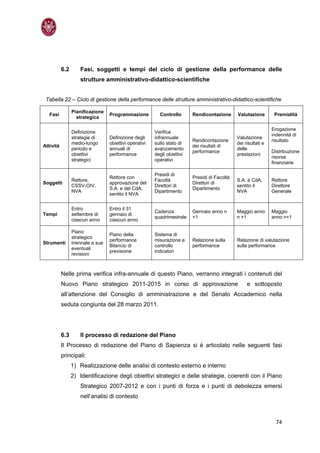 6.2       Fasi, soggetti e tempi del ciclo di gestione della performance delle
                     strutture amministrativo-didattico-scientifiche


 Tabella 22 – Ciclo di gestione della performance delle strutture amministrativo-didattico-scientifiche

                 Pianificazione
   Fasi                            Programmazione          Controllo       Rendicontazione      Valutazione        Premialità
                   strategica

                                                                                                                  Erogazione
                 Definizione                             Verifica
                                                                                                                  indennità di
                 strategie di      Definizione degli     infrannuale                            Valutazione
                                                                           Rendicontazione                        risultato
                 medio-lungo       obiettivi operativi   sullo stato di                         dei risultati e
Attività                                                                   dei risultati di
                 periodo e         annuali di            avanzamento                            delle
                                                                           performance                            Distribuzione
                 obiettivi         performance           degli obiettivi                        prestazioni
                                                                                                                  risorse
                 strategici                              operativi
                                                                                                                  finanziarie

                                                         Presidi di
                                   Rettore con                             Presidi di Facoltà
                 Rettore,                                Facoltà                                S.A. e CdA,       Rettore
Soggetti                           approvazione del                        Direttori di
                 CSSV-OIV,                               Direttori di                           sentito il        Direttore
                                   S.A. e del CdA,                         Dipartimento
                 NVA                                     Dipartimento                           NVA               Generale
                                   sentito il NVA


                 Entro             Entro il 31
                                                         Cadenza           Gennaio anno n       Maggio anno       Maggio
Tempi            settembre di      gennaio di
                                                         quadrimestrale    +1                   n +1              anno n+1
                 ciascun anno      ciascun anno

                 Piano
                                   Piano della           Sistema di
                 strategico
                                   performance           misurazione e     Relazione sulla      Relazione di valutazione
Strumenti        triennale e sue
                                   Bilancio di           controllo         performance          sulla performance
                 eventuali
                                   previsione            indicatori
                 revisioni



           Nelle prima verifica infra-annuale di questo Piano, verranno integrati i contenuti del
           Nuovo Piano strategico 2011-2015 in corso di approvazione                                 e sottoposto
           all’attenzione del Consiglio di amministrazione e del Senato Accademico nella
           seduta congiunta del 28 marzo 2011.




           6.3       Il processo di redazione del Piano
           Il Processo di redazione del Piano di Sapienza si è articolato nelle seguenti fasi
           principali:
                 1) Realizzazione delle analisi di contesto esterno e interno
                 2) Identificazione degli obiettivi strategici e delle strategie, coerenti con il Piano
                     Strategico 2007-2012 e con i punti di forza e i punti di debolezza emersi
                     nell’analisi di contesto



                                                                                                                    74
 