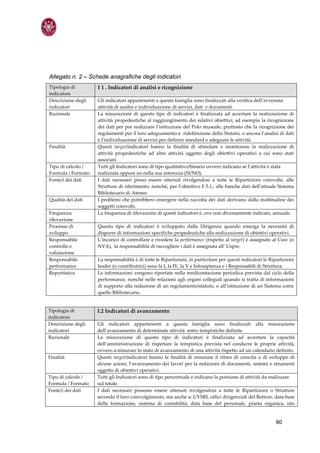 Allegato n. 2 – Schede anagrafiche degli indicatori
Tipologia di         I 1 . Indicatori di analisi e ricognizione  
indicatore 
Descrizione degli    Gli indicatori appartenenti a questa famiglia sono finalizzati alla verifica dell’avvenuta 
indicatori           attività di analisi e individuazione di servizi, dati  e documenti.  
Razionale            La  misurazione  di  questo  tipo  di  indicatori  è  finalizzata  ad  accertare  la  realizzazione  di 
                     attività propedeutiche al raggiungimento dei relativi obiettivi; ad esempio la ricognizione 
                     dei dati per poi realizzare l’istituzione del Polo museale, piuttosto che la ricognizione dei 
                     regolamenti per il loro adeguamento e  ridefinizione dello Statuto, o ancora l’analisi di dati 
                     e l’individuazione di servizi per definire standard e adeguare le attività. 
Finalità             Questi  target/indicatori  hanno  la  finalità  di  stimolare  e  monitorare  la  realizzazione  di 
                     attività  propedeutiche  ad  altre  attività  oggetto  degli  obiettivi  operativi  a  cui  sono  stati 
                     associati. 
Tipo di calcolo /    Tutti gli Indicatori sono di tipo qualitativo/binario ovvero indicano se l’attività è stata 
Formula / Formato    realizzata oppure no nella sua interezza (SI/NO). 
Fonte/i dei dati     I  dati  necessari  posso  essere  ottenuti  rivolgendosi  a  tutte  le  Ripartizioni  coinvolte,  alle 
                     Strutture di riferimento, nonché, per l’obiettivo F.5.1., alle banche dati dell’attuale Sistema 
                     Bibliotecario di Ateneo  
Qualità dei dati     I problemi che potrebbero emergere nella raccolta dei dati derivano dalla moltitudine dei 
                     soggetti coinvolti. 
Frequenza            La frequenza di rilevazione di questi indicatori è, ove non diversamente indicato, annuale.   
rilevazione 
Processo di          Questo  tipo  di  indicatori  è  sviluppato  dalla  Dirigenza  quando  emerga  la  necessità  di 
sviluppo             disporre di informazioni specifiche propedeutiche alla realizzazione di obiettivi operativi. 
Responsabile         L’incarico di controllare e rivedere la performance (rispetto al target) è assegnato al Cssv (o 
controllo e          NVA),  la responsabilità di raccogliere i dati è assegnata all’ Uspre. 
valutazione  
Responsabile         La responsabilità è di tutte le Ripartizioni, in particolare per questi indicatori le Ripartizioni  
performance          leader (o contributrici) sono la I, la IV, la V e Infosapienza e i Responsabili di Struttura. 
Reportistica         Le informazioni vengono riportate nella rendicontazione periodica prevista dal ciclo della 
                     performance, nonché nelle relazioni agli organi collegiali quando si tratta di informazioni 
                     di supporto alla redazione di un regolamento/statuto, o all’istituzione di un Sistema come 
                     quello Bibliotecario. 


Tipologia di         I.2 Indicatori di avanzamento  
indicatore 
Descrizione degli    Gli  indicatori  appartenenti  a  questa  famiglia  sono  finalizzati  alla  misurazione 
indicatori           dell’avanzamento di determinate attività  entro tempistiche definite. 
Razionale            La  misurazione  di  questo  tipo  di  indicatori  è  finalizzata  ad  accertare  la  capacità 
                     dell’amministrazione  di  rispettare  la  tempistica  prevista  nel  condurre  le  proprie  attività, 
                     ovvero a misurare lo stato di avanzamento di una attività rispetto ad un calendario definito. 
Finalità             Questi  target/indicatori  hanno  la  finalità  di  misurare  il  ritmo  di  crescita  o  di  sviluppo  di 
                     alcune azioni, l’avanzamento dei lavori per la redazioni di documenti, sistemi e strumenti 
                     oggetto di obiettivi operativi. 
Tipo di calcolo /    Tutti gli Indicatori sono di tipo percentuale e indicano la porzione di attività da realizzare 
Formula / Formato    sul totale.  
Fonte/i dei dati     I  dati  necessari  possono  essere  ottenuti  rivolgendosi  a  tutte  le  Ripartizioni  o  Strutture 
                     secondo il loro coinvolgimento, ma anche a: UVSRI, uffici dirigenziali del Rettore, data base 
                     della  formazione,  sistema  di  contabilità,  data  base  del  personale,  pianta  organica,  sito 


                                                                                                                     80
 