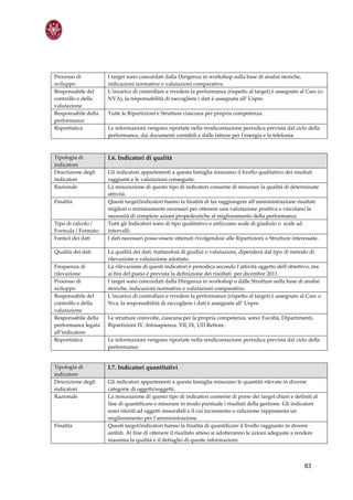 Processo di           I target sono concordati dalla Dirigenza in workshop sulla base di analisi storiche, 
sviluppo              indicazioni normative e valutazioni comparative. 
Responsabile del      L’incarico di controllare e rivedere la performance (rispetto al target) è assegnato al Cssv (o 
controllo e della     NVA), la responsabilità di raccogliere i dati è assegnata all’ Uspre. 
valutazione  
Responsabile della    Tutte le Ripartizioni e Strutture ciascuna per propria competenza.  
performance  
Reportistica          Le informazioni vengono riportate nella rendicontazione periodica prevista dal ciclo della 
                      performance, dai documenti contabili e dalle fatture per l’energia e la telefonia. 
                       
                       
Tipologia di          I.6. Indicatori di qualità  
indicatore 
Descrizione degli     Gli indicatori appartenenti a questa famiglia misurano il livello qualitativo dei risultati 
indicatori            raggiunti e le valutazioni conseguite. 
Razionale             La misurazione di questo tipo di indicatori consente di misurare la qualità di determinate 
                      attività.  
Finalità              Questi target/indicatori hanno la finalità di far raggiungere all’amministrazione risultati 
                      migliori o minimamente necessari per ottenere una valutazione positiva e veicolano la 
                      necessità di compiere azioni propedeutiche al miglioramento della performance.  
Tipo di calcolo /     Tutti gli Indicatori sono di tipo qualitativo e utilizzano scale di giudizio o  scale ad 
Formula / Formato     intervalli. 
Fonte/i dei dati      I dati necessari posso essere ottenuti rivolgendosi alle Ripartizioni o Strutture interessate. 

Qualità dei dati      La qualità dei dati, trattandosi di giudizi o valutazioni, dipenderà dal tipo di metodo di 
                      rilevazione e valutazione adottato. 
Frequenza di          La rilevazione di questi indicatori è periodica secondo l’attività oggetto dell’obiettivo, ma 
rilevazione           ai fini del piano è prevista la definizione dei risultati  per dicembre 2011. 
Processo di           I target sono concordati dalla Dirigenza in workshop o dalle Strutture sulla base di analisi 
sviluppo              storiche, indicazioni normative e valutazioni comparative. 
Responsabile del      L’incarico di controllare e rivedere la performance (rispetto al target) è assegnato al Cssv o 
controllo e della     Nva, la responsabilità di raccogliere i dati è assegnata all’ Uspre. 
valutazione  
Responsabile della    Le strutture coinvolte, ciascuna per la propria competenza. sono: Facoltà, Dipartimenti, 
performance legata    Ripartizioni IV, Infosapienza, VII, IX, UD Rettore.  
all’indicatore 
Reportistica          Le informazioni vengono riportate nella rendicontazione periodica prevista dal ciclo della 
                      performance. 


Tipologia di          I.7. Indicatori quantitativi  
indicatore 
Descrizione degli     Gli indicatori appartenenti a questa famiglia misurano le quantità rilevate in diverse 
indicatori            categorie di oggetti/soggetti. 
Razionale             La misurazione di questo tipo di indicatori consente di porre dei target chiari e definiti al 
                      fine di quantificare e misurare in modo puntuale i risultati della gestione. Gli indicatori 
                      sono riferiti ad oggetti misurabili e il cui incremento o riduzione rappresenta un 
                      miglioramento per l’amministrazione.  
Finalità              Questi target/indicatori hanno la finalità di quantificare il livello raggiunto in diversi 
                      ambiti. Al fine di ottenere il risultato atteso si adotteranno le azioni adeguate a rendere 
                      massima la qualità e il dettaglio di queste informazioni.  



                                                                                                             83
 