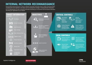 The infographic I previously posted here “PIANOS: Protecting Information About Networks The Organisation and It's
Systems“ has been taken down at the request of my previous employers BAE Systems Applied Intelligence.
This infographic is available for download from the Centre for the Protection of National Infrastructure iData project
page here:
https://www.cpni.gov.uk/advice/cyber/idata/PIANOS/
Please accept my apologies for the inconvenience.
 