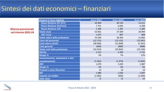 Piano di Attività 2022 - 2024 15
(Importi in Euro migliaia) Anno 2022 Anno 2023 Anno 2024
Ricavi divisione DIT (ICT) 44.90...