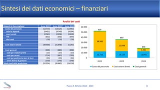 Piano di Attività 2022 - 2024 17
Principali indicatori
del Piano
(Importi in Euro migliaia)b 2022 2023 2024
EBITDA 2.512 2...