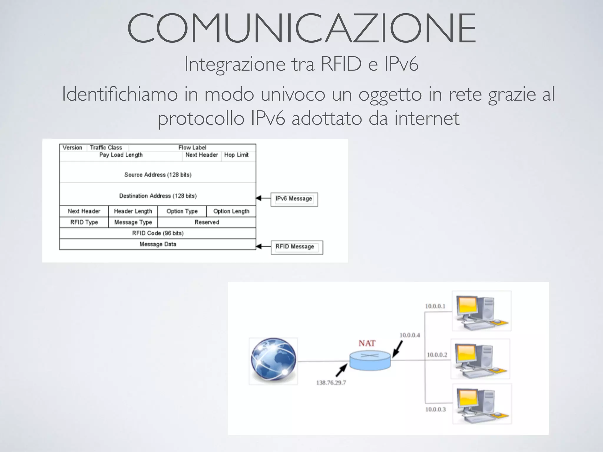 COMUNICAZIONE
Integrazione tra RFID e IPv6
Identiﬁchiamo in modo univoco un oggetto in rete grazie al
protocollo IPv6 adottato da internet
 