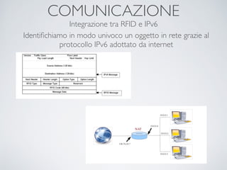 COMUNICAZIONE
Integrazione tra RFID e IPv6
Identiﬁchiamo in modo univoco un oggetto in rete grazie al
protocollo IPv6 adottato da internet
 