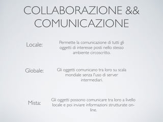 COLLABORAZIONE &&
COMUNICAZIONE
Locale:
Globale:
Mista:
Permette la comunicazione di tutti gli
oggetti di interesse posti nello stesso
ambiente circoscritto.
Gli oggetti comunicano tra loro su scala
mondiale senza l'uso di server
intermediari.
Gli oggetti possono comunicare tra loro a livello
locale e poi inviare informazioni strutturate on-
line.
 