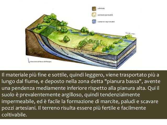 Ricerca Sulla Pianura Padana Per Scuola Elementare