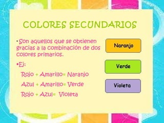 COLORES SECUNDARIOS Son aquellos que se obtienen gracias a la combinación de dos colores primarios. Ej: Rojo + Amarillo = Naranjo Azul + Amarillo = Verde Rojo + Azul = Violeta
