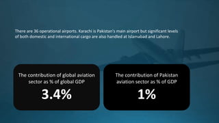 There are 36 operational airports. Karachi is Pakistan's main airport but significant levels
of both domestic and international cargo are also handled at Islamabad and Lahore.
The contribution of global aviation
sector as % of global GDP
3.4%
The contribution of Pakistan
aviation sector as % of GDP
1%
 
