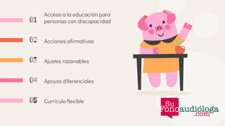 Acceso a la educación para
personas con discapacidad
Acciones afirmativas
Ajustes razonables
Apoyos diferenciales
Currículo flexible
01
02
03
04
05
 