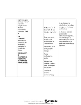 algebraico, para
formular y poner
a prueba
conjeturas en
diversas
situaciones o
contextos. DBA:
9
1.4.
CONVIVIR:
Argumenta e
interioriza las
actividades
realizadas en
el salón de
clases.
(PENSAMIENT
O
VARIACIONAL
Y SISTEMAS
ALGEBRAICOS
Y ANALÍTICOS)
Motivación en el
desarrollo de los
trabajos asignados
.
Tener en cuenta
su proceso y
estimulación de
conocimiento.
Flexibilidad en la
entrega de los
trabajos
Aplicar
evaluaciones
orales.
Subrayar las
palabras claves o
ideas principales
de un tema.
Completar
cuadros
comparativos y
En las clases, a la
estudiante se le motiva
para que se mantenga
participativa.
En clases se realizan
ejercicios de
estimulación cognitiva,
con el fin de que la
estudiante y sus demás
compañeros puedan
generar más flexibilidad
cognitiva.
Descargado por Diego Psg (goditachi73@gmail.com)
lOMoARcPSD|16476814
 