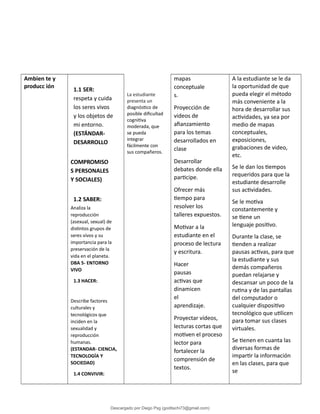Ambien te y
producc ión
1.1 SER:
respeta y cuida
los seres vivos
y los objetos de
mi entorno.
(ESTÁNDAR-
DESARROLLO
COMPROMISO
S PERSONALES
Y SOCIALES)
1.2 SABER:
Analiza la
reproducción
(asexual, sexual) de
distintos grupos de
seres vivos y su
importancia para la
preservación de la
vida en el planeta.
DBA 5- ENTORNO
VIVO
1.3 HACER:
Describe factores
culturales y
tecnológicos que
inciden en la
sexualidad y
reproducción
humanas.
(ESTANDAR- CIENCIA,
TECNOLOGÍA Y
SOCIEDAD)
1.4 CONVIVIR:
La estudiante
presenta un
diagnóstico de
posible dificultad
cognitiva
moderada, que
se pueda
integrar
fácilmente con
sus compañeros.
mapas
conceptuale
s.
Proyección de
videos de
afianzamiento
para los temas
desarrollados en
clase
Desarrollar
debates donde ella
participe.
Ofrecer más
tiempo para
resolver los
talleres expuestos.
Motivar a la
estudiante en el
proceso de lectura
y escritura.
Hacer
pausas
activas que
dinamicen
el
aprendizaje.
Proyectar vídeos,
lecturas cortas que
motiven el proceso
lector para
fortalecer la
comprensión de
textos.
A la estudiante se le da
la oportunidad de que
pueda elegir el método
más conveniente a la
hora de desarrollar sus
actividades, ya sea por
medio de mapas
conceptuales,
exposiciones,
grabaciones de video,
etc.
Se le dan los tiempos
requeridos para que la
estudiante desarrolle
sus actividades.
Se le motiva
constantemente y
se tiene un
lenguaje positivo.
Durante la clase, se
tienden a realizar
pausas activas, para que
la estudiante y sus
demás compañeros
puedan relajarse y
descansar un poco de la
rutina y de las pantallas
del computador o
cualquier dispositivo
tecnológico que utilicen
para tomar sus clases
virtuales.
Se tienen en cuanta las
diversas formas de
impartir la información
en las clases, para que
se
Descargado por Diego Psg (goditachi73@gmail.com)
lOMoARcPSD|16476814
 
