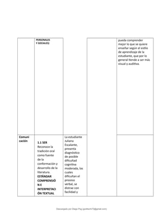 PERSONALES
Y SOCIALES)
pueda comprender
mejor lo que se quiere
enseñar según el estilo
de aprendizaje de la
estudiante, que por lo
general tiende a ser más
visual y auditiva.
Comuni
cación
1.1 SER
Reconoce la
tradición oral
como fuente
de la
conformación y
desarrollo de la
literatura.
ESTÁNDAR
COMPRENSIÓ
N E
INTERPRETACI
ÓN TEXTUAL
La estudiante
Juliana
Escalante,
presenta
diagnóstico
de posible
dificultad
cognitiva
moderada, las
cuales
dificultan el
proceso
verbal, se
distrae con
facilidad y
Descargado por Diego Psg (goditachi73@gmail.com)
lOMoARcPSD|16476814
 