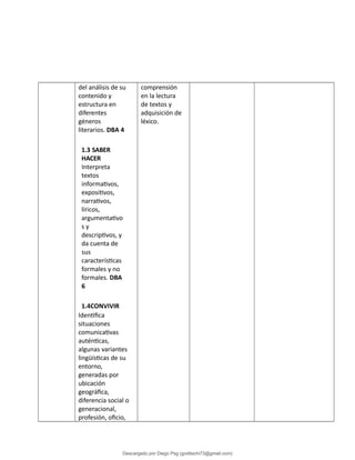 del análisis de su
contenido y
estructura en
diferentes
géneros
literarios. DBA 4
1.3 SABER
HACER
Interpreta
textos
informativos,
expositivos,
narrativos,
líricos,
argumentativo
s y
descriptivos, y
da cuenta de
sus
características
formales y no
formales. DBA
6
1.4CONVIVIR
Identifica
situaciones
comunicativas
auténticas,
algunas variantes
lingüísticas de su
entorno,
generadas por
ubicación
geográfica,
diferencia social o
generacional,
profesión, oficio,
comprensión
en la lectura
de textos y
adquisición de
léxico.
Descargado por Diego Psg (goditachi73@gmail.com)
lOMoARcPSD|16476814
 