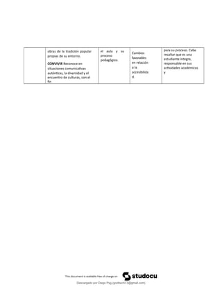 obras de la tradición popular
propias de su entorno.
CONVIVIR Reconoce en
situaciones comunicativas
auténticas, la diversidad y el
encuentro de culturas, con el
fin
el aula y su
proceso
pedagógico.
Cambios
favorables
en relación
a la
accesibilida
d.
para su proceso. Cabe
resaltar que es una
estudiante íntegra,
responsable en sus
actividades académicas
y
Descargado por Diego Psg (goditachi73@gmail.com)
lOMoARcPSD|16476814
 