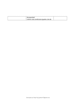 discapacidad
a tener unas condiciones iguales a las de
Descargado por Diego Psg (goditachi73@gmail.com)
lOMoARcPSD|16476814
 