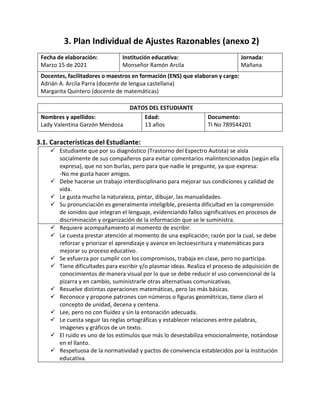 3. Plan Individual de Ajustes Razonables (anexo 2)
Fecha de elaboración:
Marzo 15 de 2021
Institución educativa:
Monseñor Ramón Arcila
Jornada:
Mañana
Docentes, facilitadores o maestros en formación (ENS) que elaboran y cargo:
Adrián A. Arcila Parra (docente de lengua castellana)
Margarita Quintero (docente de matemáticas)
DATOS DEL ESTUDIANTE
Nombres y apellidos:
Lady Valentina Garzón Mendoza
Edad:
13 años
Documento:
TI No 789544201
3.1. Características del Estudiante:
 Estudiante que por su diagnóstico (Trastorno del Espectro Autista) se aísla
socialmente de sus compañeros para evitar comentarios malintencionados (según ella
expresa), que no son burlas, pero para que nadie le pregunte, ya que expresa:
-No me gusta hacer amigos.
 Debe hacerse un trabajo interdisciplinario para mejorar sus condiciones y calidad de
vida.
 Le gusta mucho la naturaleza, pintar, dibujar, las manualidades.
 Su pronunciación es generalmente inteligible, presenta dificultad en la comprensión
de sonidos que integran el lenguaje, evidenciando fallos significativos en procesos de
discriminación y organización de la información que se le suministra.
 Requiere acompañamiento al momento de escribir.
 Le cuesta prestar atención al momento de una explicación; razón por la cual, se debe
reforzar y priorizar el aprendizaje y avance en lectoescritura y matemáticas para
mejorar su proceso educativo.
 Se esfuerza por cumplir con los compromisos, trabaja en clase, pero no participa.
 Tiene dificultades para escribir y/o plasmar ideas. Realiza el proceso de adquisición de
conocimientos de manera visual por lo que se debe reducir el uso convencional de la
pizarra y en cambio, suministrarle otras alternativas comunicativas.
 Resuelve distintas operaciones matemáticas, pero las más básicas.
 Reconoce y propone patrones con números o figuras geométricas, tiene claro el
concepto de unidad, decena y centena.
 Lee, pero no con fluidez y sin la entonación adecuada.
 Le cuesta seguir las reglas ortográficas y establecer relaciones entre palabras,
imágenes y gráficos de un texto.
 El ruido es uno de los estímulos que más lo desestabiliza emocionalmente, notándose
en el llanto.
 Respetuosa de la normatividad y pactos de convivencia establecidos por la institución
educativa.
 