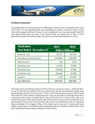 Problem Statement:

The problem that we are discussing in our ARM report is that why PIA is facing loss from many
years? Why it is not generating profit and contributing in country’s economy? Intact it is not
even able to generate sufficient revenue to run its operations every year government feeds PIA
with special funds, there are many of the reasons which are causing loss to PIA, we have
gathered some data from different pages that shows the current financial position of PIA,




The Figure shows the financial position of PIA of last two consecutive years i.e. 2010 and 2011,
we can see that PIA has suffered from loss in these years, but the most important and the more
alarming thing is that its loss in last year i.e. 2011 is more than the previous year i.e.2010, which
shows that PIA which already is facing huge loss is not yet even able to control the losses but it
is going even more worst, so nobody knows what will be the next 2-3 years in PIA’s life, if we
see the track record of PIA apart from the data of these last two years we can see that PIA is not
just facing loss from last few years but from many years it isn’t performing well as it should be
doing so, though it’s the biggest Airline of the country and we can say it is among the senior
airlines of the world so it should have been competing with one of the best Airlines of the world
and it should have been having the ranking of at least 4 Stars,


                                                                                        10 | P a g e
 