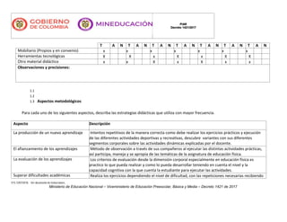 PIAR
Decreto 1421/2017
V15.12/07/2018. - Ver documento de instrucciones.
Ministerio de Educación Nacional – Viceministerio de Educación Preescolar, Básica y Media – Decreto 1421 de 2017
T A N T A N T A N T A N T A N T A N T A N
Mobiliario (Propios y en convenio) x x x x x x x
Herramientas tecnológicas X X x X x X X
Otro material didáctico x x X x X x x
Observaciones y precisiones:
1.1
1.2
1.3 Aspectos metodológicos
Para cada uno de los siguientes aspectos, describa las estrategias didácticas que utiliza con mayor frecuencia.
Aspecto Descripción
La producción de un nuevo aprendizaje Intentos repetitivos de la manera correcta como debe realizar los ejercicios prácticos y ejecución
de las diferentes actividades deportivas y recreativas, descubre variantes con sus diferentes
segmentos corporales sobre las actividades dinámicas explicadas por el docente.
El afianzamiento de los aprendizajes Método de observación a través de sus compañeros al ejecutar las distintas actividades prácticas,
así participa, maneja y se apropia de las temáticas de la asignatura de educación física.
La evaluación de los aprendizajes Los criterios de evaluación desde la dimensión corporal especialmente en educación física es
practico lo que pueda realizar y como lo pueda desarrollar teniendo en cuenta el nivel y la
capacidad cognitiva con la que cuenta la estudiante para ejecutar las actividades.
Superar dificultades académicas Realiza los ejercicios dependiendo el nivel de dificultad, con las repeticiones necesarias recibiendo
 