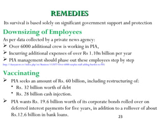 23
REMEDIES  REMEDIES  
Its survival is based solely on significant government support and protection
Downsizing of Employees
As per data collected by a private news agency:
 Over 6000 additional crew is working in PIA,
 Incurring additional expenses of over Rs 1.10n billion per year
 PIA management should phase out these employees step by step
http://dunyanews.tv/index.php/en/Business/152077-Over-6000-surplus-staff-adding-burden-to-PIA
 PIA seeks an amount of Rs. 60 billion, including restructuring of:
• Rs. 32 billion worth of debt
• Rs. 28 billion cash injection.
Vaccinating
 PIA wants Rs. 19.6 billion worth of its corporate bonds rolled over on
deferred interest payments for five years, in addition to a rollover of about
Rs.12.6 billion in bank loans.
 