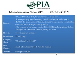 5
Pakistan International Airlines (PIA)  ‫لئنز‬ ‫ایئر‬ ‫رنیشنل‬ ‫ان‬ ‫پاکستان‬‫ٹ‬
 