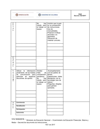 V14.16/02/2018. -
Ministerio de Educación Nacional – Viceministerio de Educación Preescolar, Básica y
Media – DecretoVer documento de instrucciones.
1421 de 2017
PIAR
Decreto 1421/2017
á
ti
c
a
s
No hay
interés para
el trabajo en
equipo.
monitor que lo guie
en la comprensión
de instrucciones.
Uso de
manualidades.
Propiciar el dibujo
asociado a la
geometría.
Utilización de
material concreto.
C
ie
n
ci
a
s
L
e
n
g
u
aj
e
Utilizar la información
proveniente de los medios
de comunicación para
participar en espacios
discursivos de opinión.
Timidez
Falta de
comprensión
semántica.
No hay
interés para
el trabajo en
equipo.
Acompañamiento
con los padres de
familia.
Evaluaciones orales
Motivación con la
tecnología (uso de
videos)
Preguntas dirigidas
para generar
opiniones.
o
tr
a
s
Convivencia
Socialización
Participación
Autonomía
 