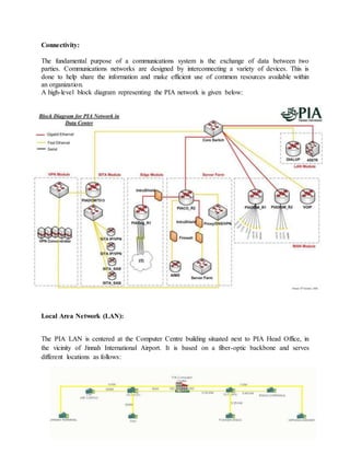 Connectivity:
The fundamental purpose of a communications system is the exchange of data between two
parties. Communications networks are designed by interconnecting a variety of devices. This is
done to help share the information and make efficient use of common resources available within
an organization.
A high-level block diagram representing the PIA network is given below:
Local Area Network (LAN):
The PIA LAN is centered at the Computer Centre building situated next to PIA Head Office, in
the vicinity of Jinnah International Airport. It is based on a fiber-optic backbone and serves
different locations as follows:
 