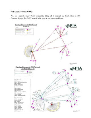 Wide Area Network (WAN):
PIA also supports major WAN connectivity linking all its regional and local offices to PIA
Computer Centre. The WAN setup is being done in two phases as follows:
 