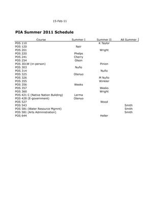 15-Feb-11



PIA Summer 2011 Schedule
                 Course                 Summer I   Summer II   All Summer
POS   110                                           K Taylor
POS   120                                 Nair
POS   201                                           Wright
POS   220                                Phelps
POS   241                                Cherry
POS   254                                Olson
POS   301W (in-person)                               Pinion
POS   303                                Nuño
POS   314                                            Nuño
POS   325                                Otenyo
POS   326                                           M Nuño
POS   355                                           Winkler
POS   356                                Weeks
POS   357                                           Weeks
POS   360                                           Wright
POS   421 C (Native Nation Buliding)     Lerma
POS   428 (E-government)                 Otenyo
POS   527                                            Wood
POS   543                                                        Smith
POS   581 (Water Resource Mgmnt)                                 Smith
POS   581 (Arts Administration)                                  Smith
POS   644                                            Heller
 