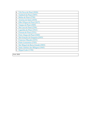 Piauí   população das cidades - 2010