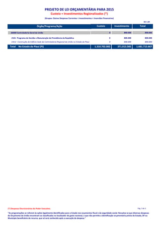 Órgão/Programa/Ação Custeio TotalInvestimento
PROJETO DE LEI ORÇAMENTÁRIA PARA 2015
(Grupos: Outras Despesas Correntes + Investimentos + Inversões Financeiras)
Custeio + Investimentos Regionalizados (*)
R$ 1,00
66000 Controladoria-Geral da União 0 800.000 800.000
2101 Programa de Gestão e Manutenção da Presidência da República 0 800.000 800.000
14UU Construção do Edifício-Sede da Controladoria-Regional da União no Estado do Piauí 0 800.000 800.000
1.310.702.082 371.013.585 1.681.715.667Total No Estado do Piauí (PI)
(*) Despesas Discricionárias do Poder Executivo. Pág. 3 de 3
"As programações se referem às ações legalmente identificadas para o Estado nos orçamentos fiscal e da seguridade social. Ressalva-se que diversas despesas
do Orçamento da União encontram-se classificadas no localizador de gasto nacional, o que não permite a identificação orçamentária prévia do Estado, DF ou
Município beneficiário do recurso, que só será conhecido após a execução da despesa."
 