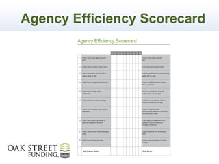 Agency Efficiency Scorecard
 