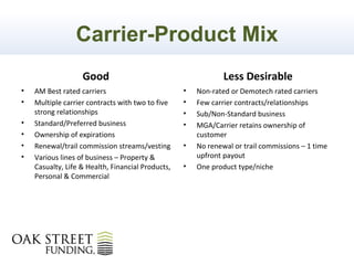 Carrier-Product Mix
                   Good                                        Less Desirable
•   AM Best rated carriers                         •   Non-rated or Demotech rated carriers
•   Multiple carrier contracts with two to five    •   Few carrier contracts/relationships
    strong relationships                           •   Sub/Non-Standard business
•   Standard/Preferred business                    •   MGA/Carrier retains ownership of
•   Ownership of expirations                           customer
•   Renewal/trail commission streams/vesting       •   No renewal or trail commissions – 1 time
•   Various lines of business – Property &             upfront payout
    Casualty, Life & Health, Financial Products,   •   One product type/niche
    Personal & Commercial
 