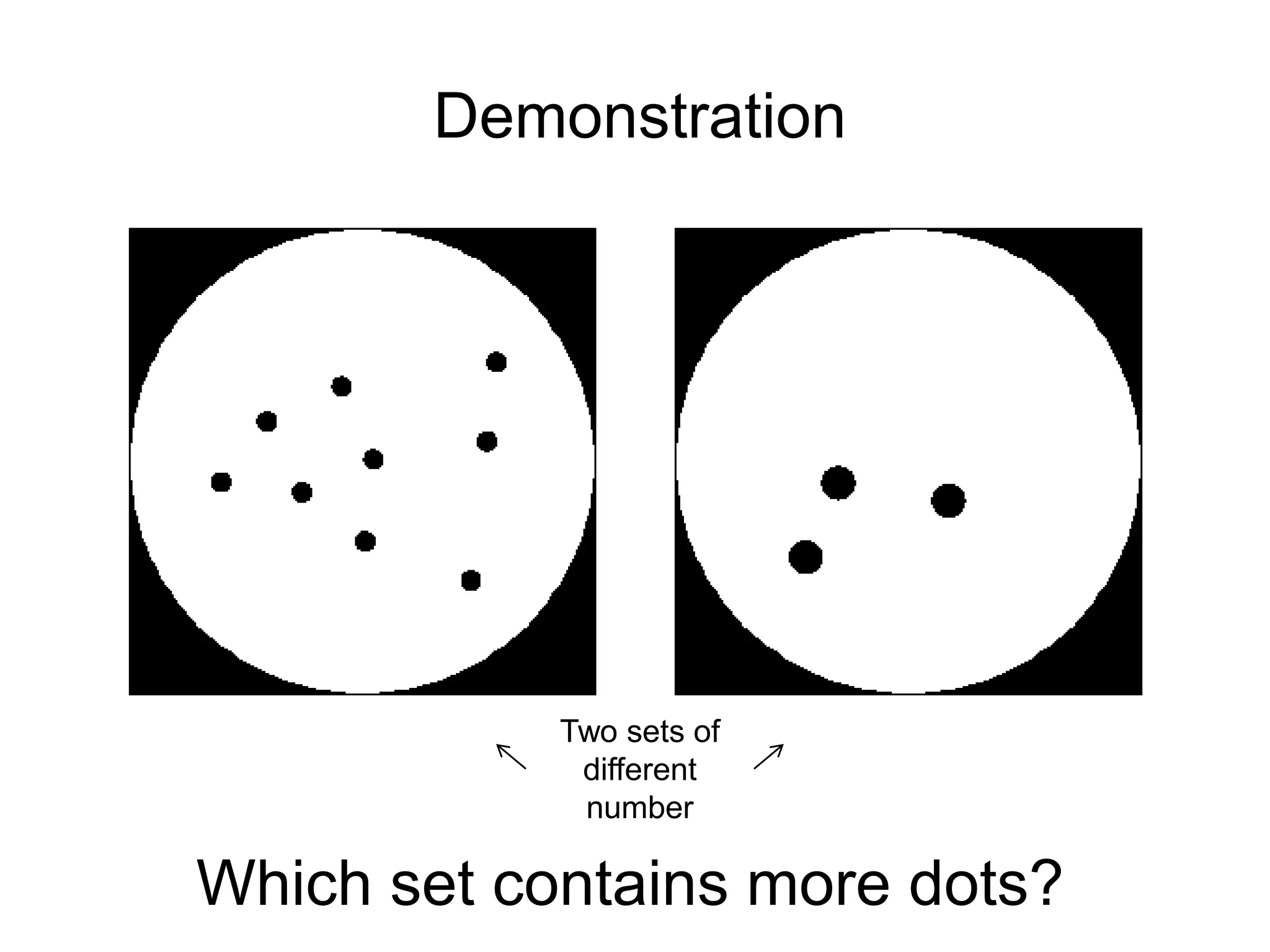 Demonstration




            Two sets of
             different
             number

Which set contains more dots?
 