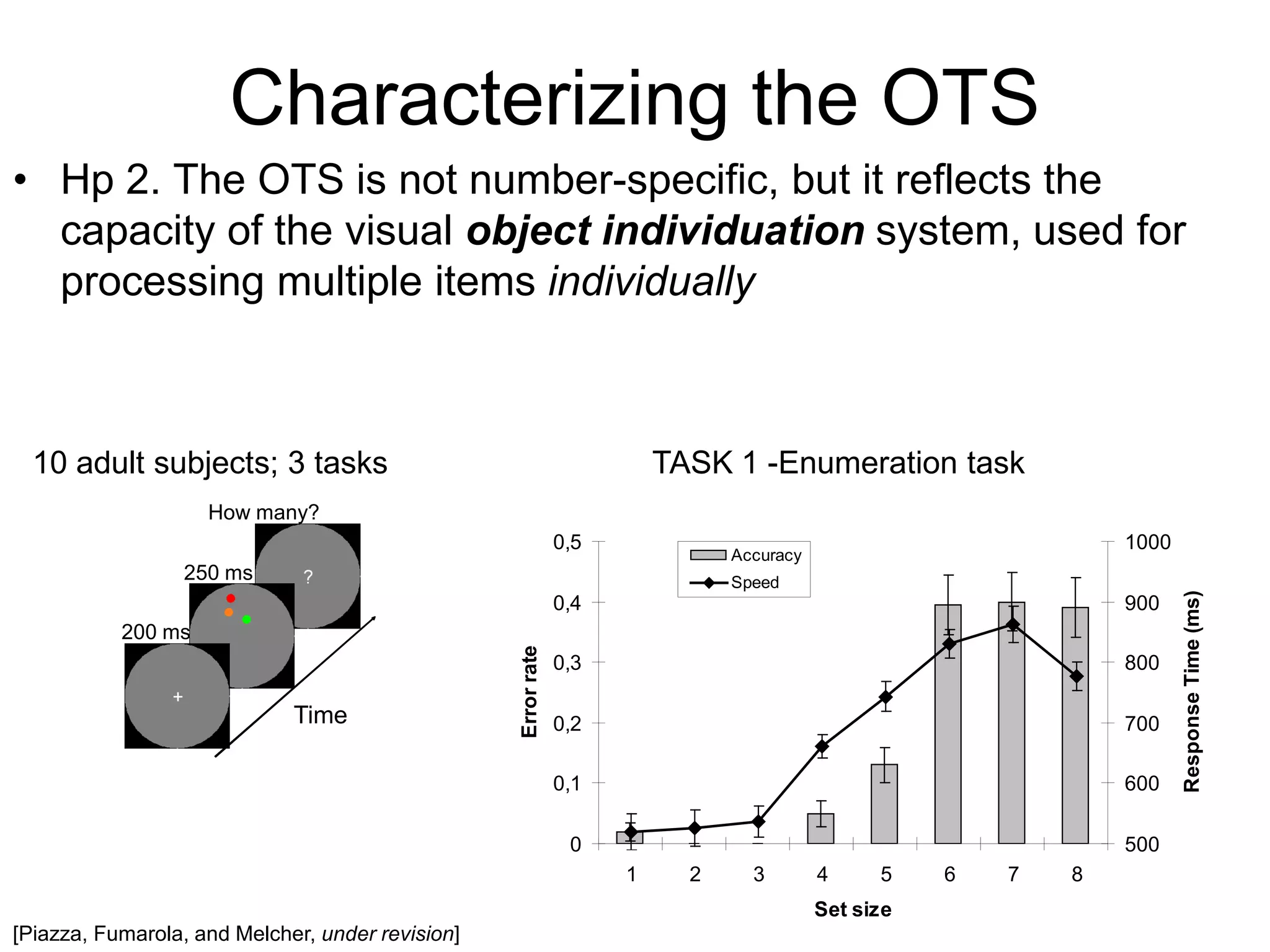 Characterizing the OTS
• Hp 2. The OTS is not number-specific, but it reflects the
  capacity of the visual object individuation system, used for
  processing multiple items individually



  10 adult subjects; 3 tasks                                             TASK 1 -Enumeration task
                    How many?
                                                               0,5                                               1000
                                                                               Accuracy
                 250 ms                                                        Speed
                                                               0,4                                               900




                                                                                                                        Response Time (ms)
           200 ms
                                                  Error rate




                                                               0,3                                               800

                             Time                              0,2                                               700

                                                               0,1                                               600

                                                                0                                                500
                                                                     1     2     3        4     5    6   7   8
                                                                                          Set size
[Piazza, Fumarola, and Melcher, under revision]
 
