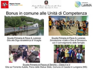 Bonus in comune alle Unità di Competenza
Scuola Primaria di Pieve S. Lorenzo
Gita alla Diga idroelettrica di Vicaglia
Scuola Primaria di Pieve S. Lorenzo
Simulazione «Vallo a Dire ai Dinosauri»
con il coinvolgimento delle famiglie
Scuola Primaria di Piazza al Serchio – Classi II e V
Gita sul Torrente Aulella, Parco delle Statue Stele, Comune di Casola in Lunigiana (MS)
 