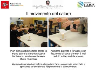 Il movimento del calore
Pian piano abbiamo fatto calare la
mano sopra la candela accesa
finché non sentivamo il calore
che si muoveva.
Abbiamo provato a far cadere un
fazzoletto di carta che non è mai
caduto sulla candela accesa.
Abbiamo imparato che il calore alleggerisce l’aria, spingendola verso l’alto e
spostando ciò che si trova nel punto dove si sta muovendo.
 