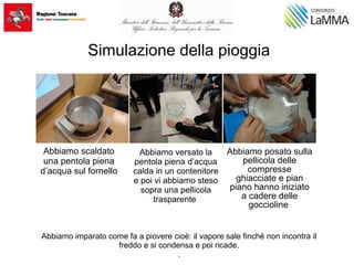 Simulazione della pioggia
Abbiamo scaldato
una pentola piena
d’acqua sul fornello
Abbiamo imparato come fa a piovere cioè: il vapore sale finché non incontra il
freddo e si condensa e poi ricade.
.
Abbiamo versato la
pentola piena d’acqua
calda in un contenitore
e poi vi abbiamo steso
sopra una pellicola
trasparente
Abbiamo posato sulla
pellicola delle
compresse
ghiacciate e pian
piano hanno iniziato
a cadere delle
goccioline
 
