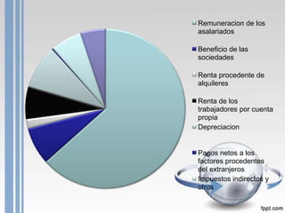 Remuneracion de los
asalariados

Beneficio de las
sociedades

Renta procedente de
alquileres

Renta de los
trabajadores por cuenta
propia
Depreciacion


Pagos netos a los
factores procedentes
del extranjeros
Impuestos indirectos y
otros
 