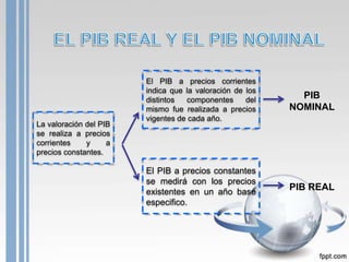 El PIB a precios corrientes
                        indica que la valoración de los
                        distintos   componentes     del
                                                            PIB
                        mismo fue realizada a precios     NOMINAL
                        vigentes de cada año.
La valoración del PIB
se realiza a precios
corrientes    y     a
precios constantes.

                        El PIB a precios constantes
                        se medirá con los precios
                        existentes en un año base
                                                          PIB REAL
                        especifico.
 