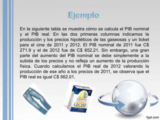 En la siguiente tabla se muestra cómo se calcula el PIB nominal
y el PIB real. En las dos primeras columnas indicamos la
producción y los precios hipotéticos de las gaseosas y un ticket
para el cine de 2011 y 2012. El PIB nominal de 2011 fue C$
271.9 y el de 2012 fue de C$ 652.21. Sin embargo, una gran
parte del aumento del PIB nominal se debe simplemente a la
subida de los precios y no refleja un aumento de la producción
física. Cuando calculamos el PIB real de 2012 valorando la
producción de ese año a los precios de 2011, se observa que el
PIB real es igual C$ 562.01.
 